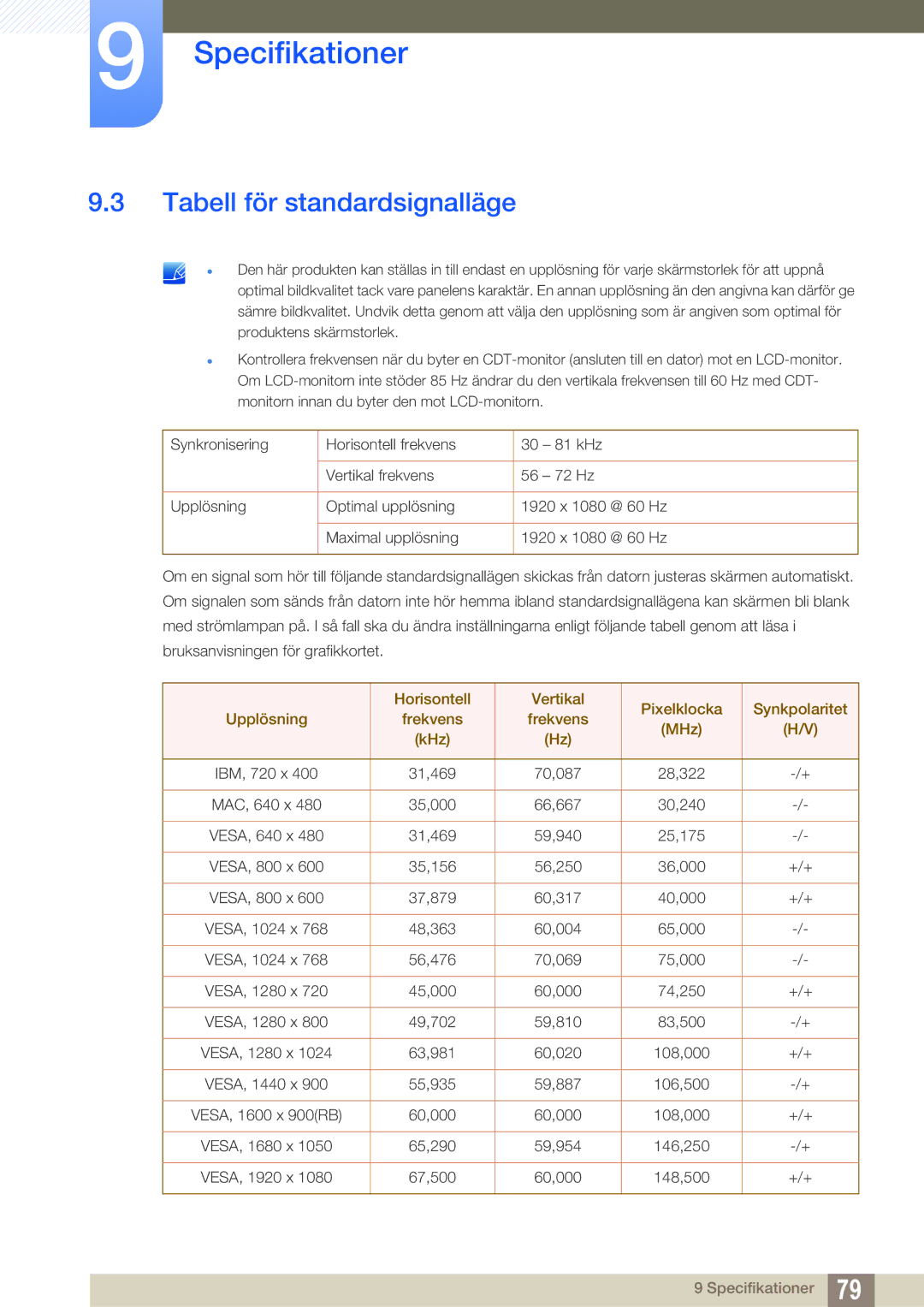 Samsung LS27E510CS/EN manual Tabell för standardsignalläge 