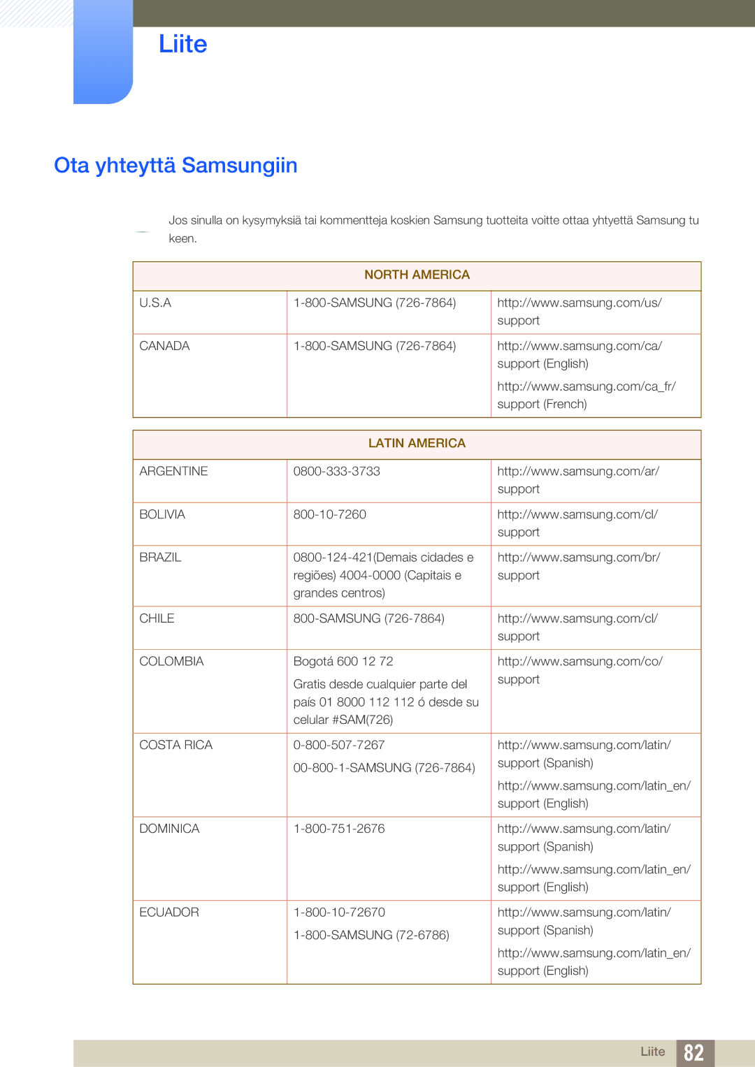 Samsung LS27E510CS/EN manual Liite, Ota yhteyttä Samsungiin 