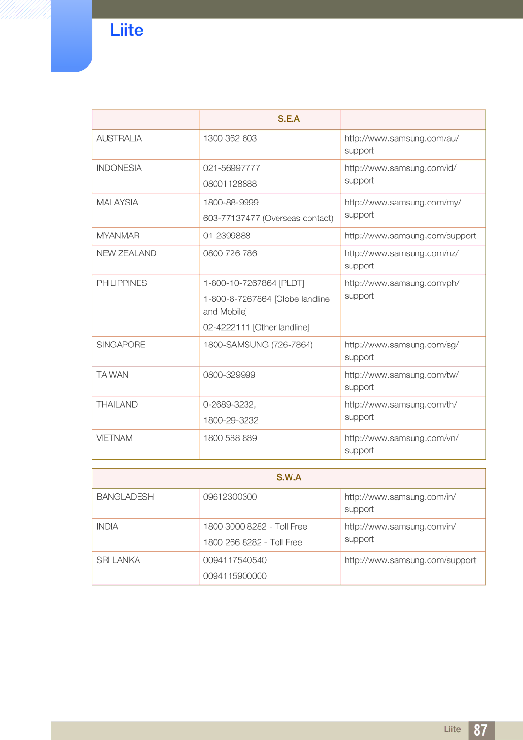 Samsung LS27E510CS/EN manual Australia 