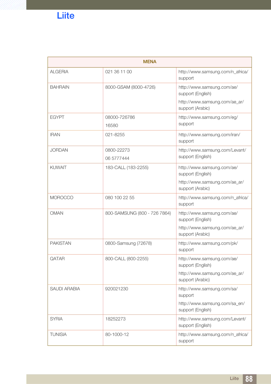 Samsung LS27E510CS/EN manual Mena 