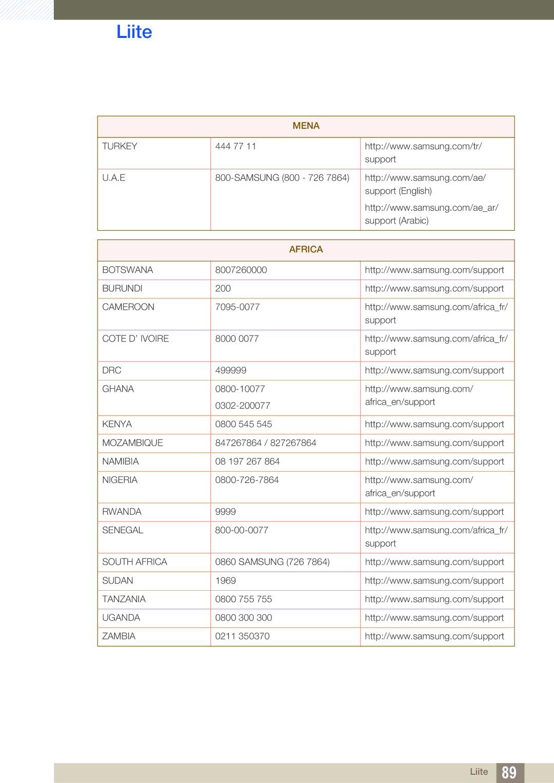 Samsung LS27E510CS/EN manual Africa 