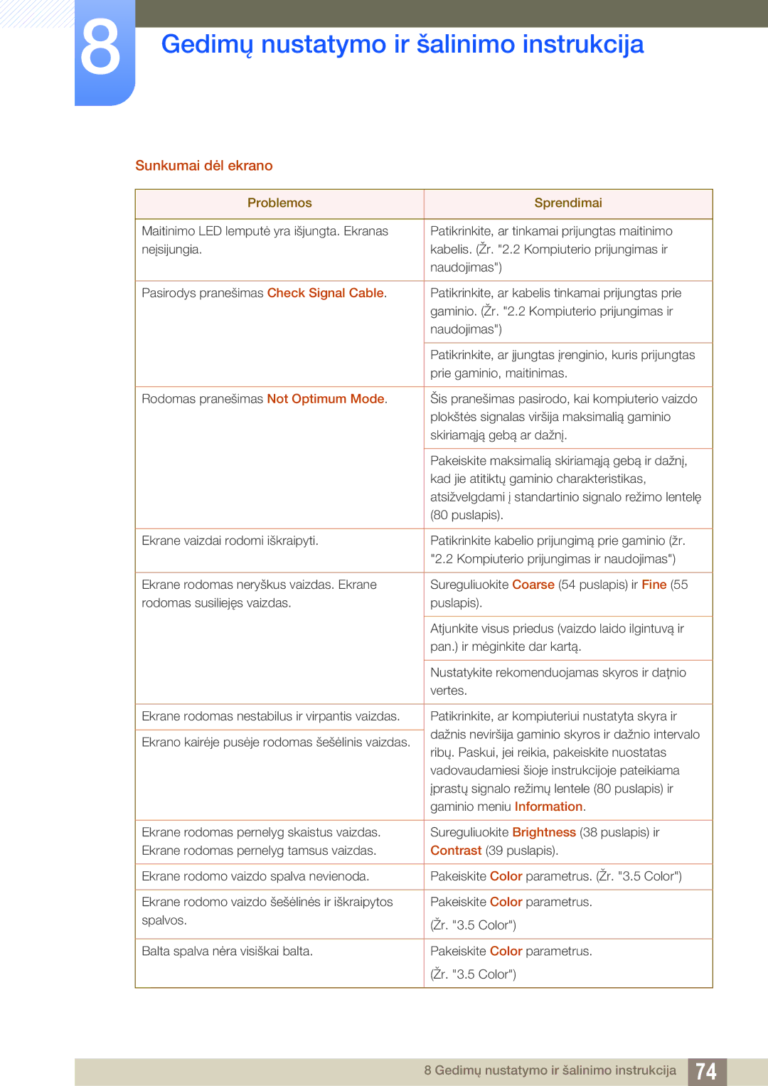 Samsung LS27E510CS/EN manual Sunkumai dėl ekrano 