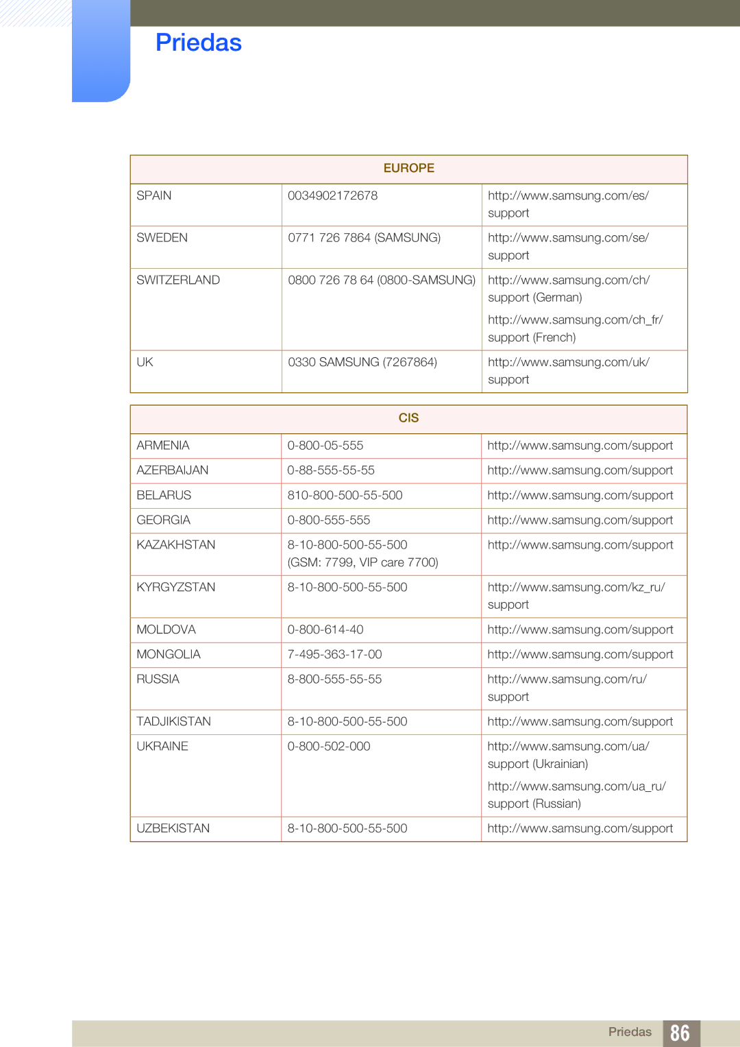 Samsung LS27E510CS/EN manual Cis 