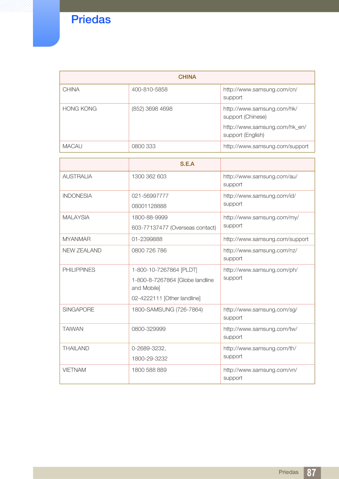 Samsung LS27E510CS/EN manual China 