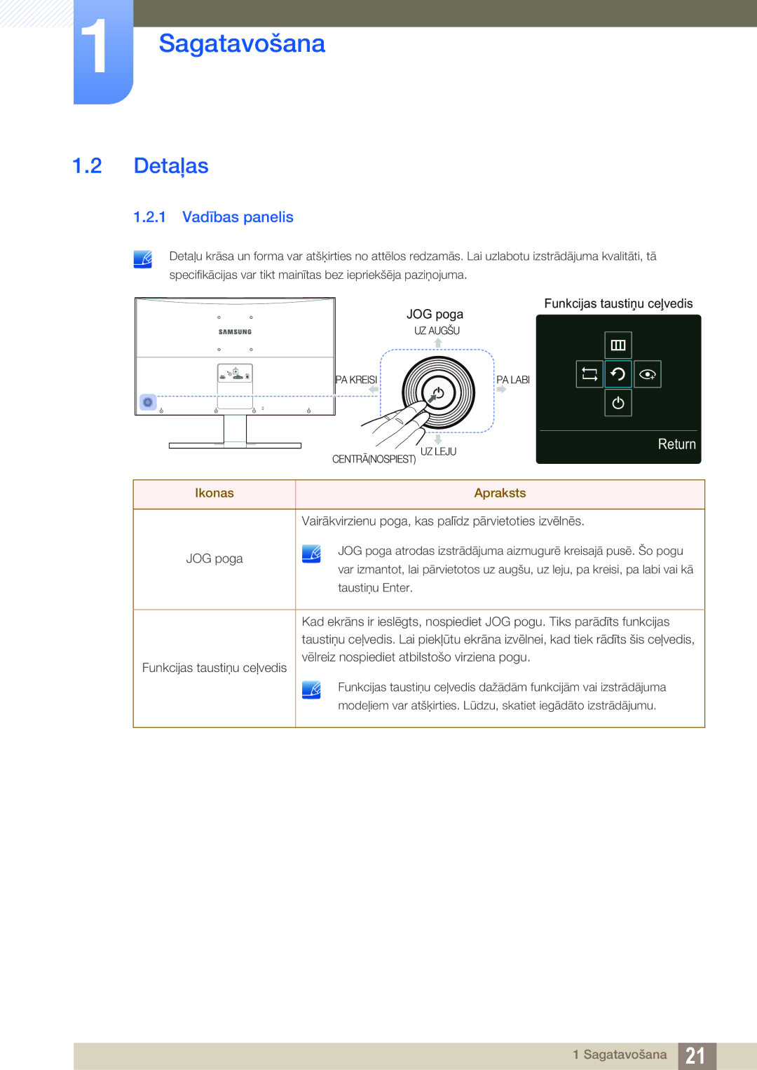 Samsung LS27E510CS/EN manual Detaļas, 1 Vadības panelis 