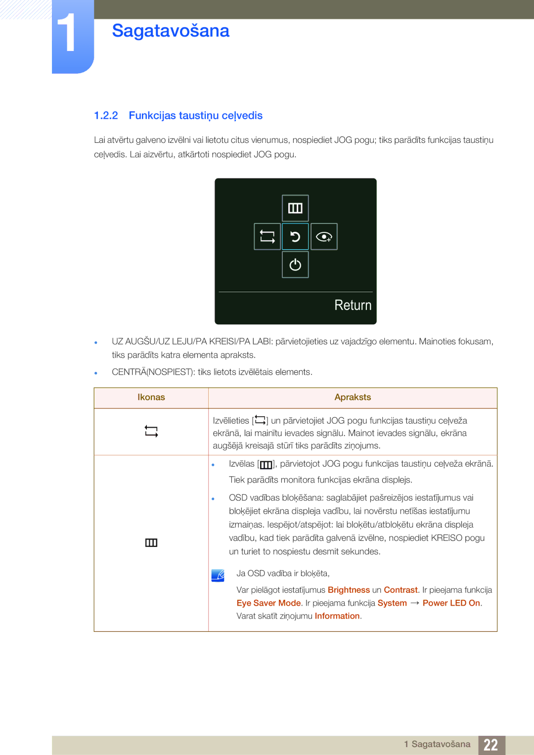 Samsung LS27E510CS/EN manual Return, Funkcijas taustiņu ceļvedis 