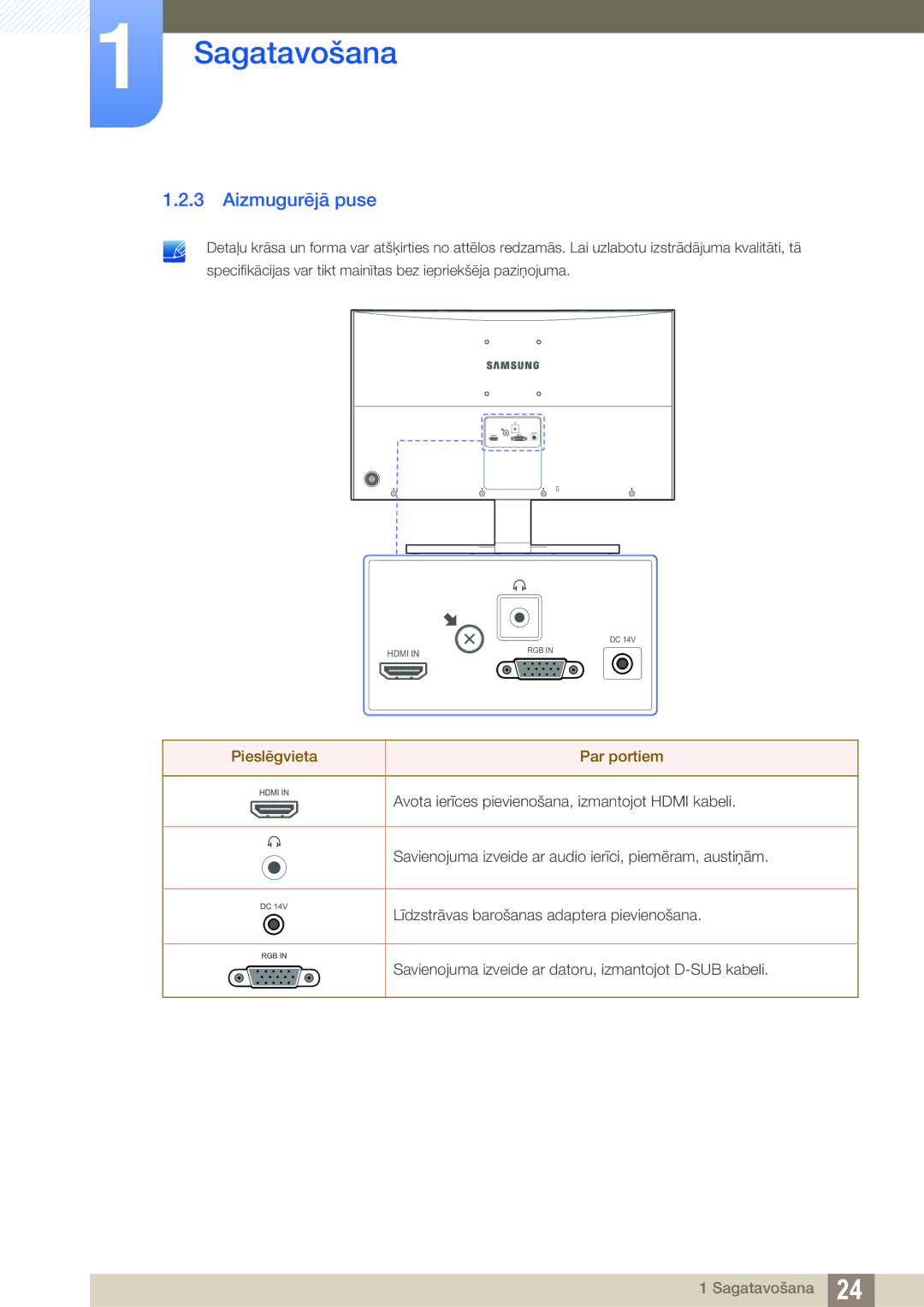 Samsung LS27E510CS/EN manual Aizmugurējā puse, Pieslēgvieta Par portiem 