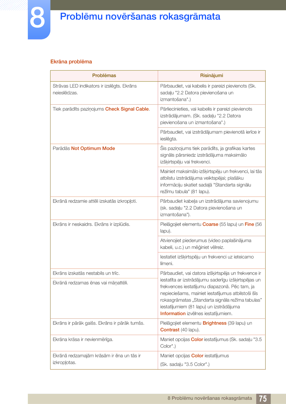 Samsung LS27E510CS/EN manual Ekrāna problēma, Parādās Not Optimum Mode 