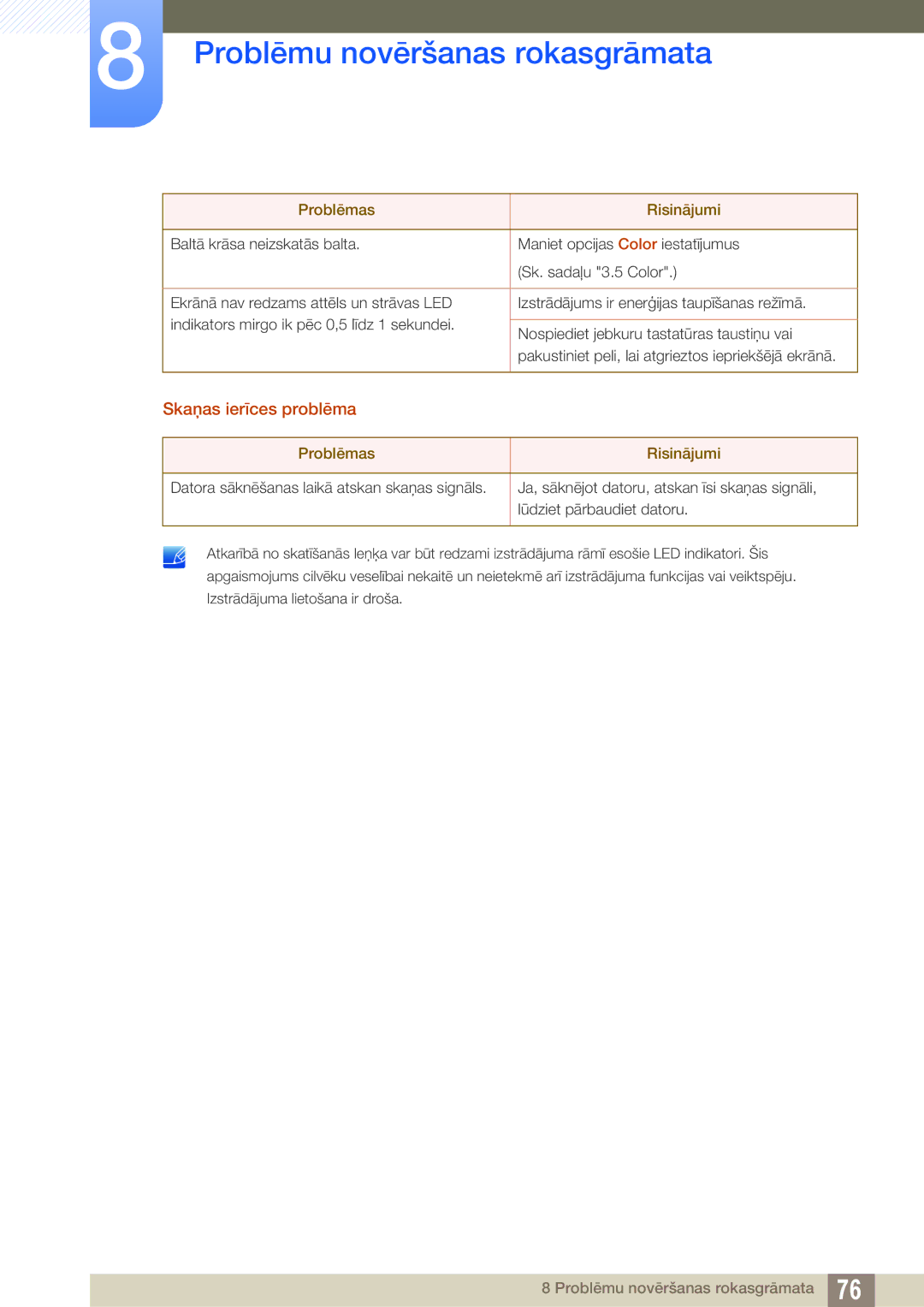 Samsung LS27E510CS/EN manual Skaņas ierīces problēma 