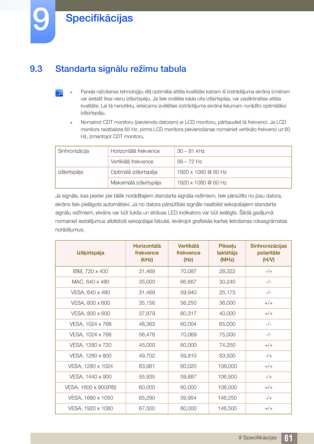 Samsung LS27E510CS/EN manual Standarta signālu režīmu tabula 