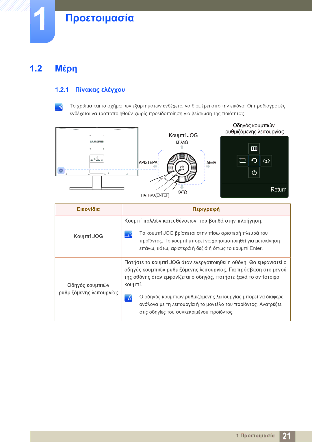 Samsung LS27E510CS/EN manual Μέρη, 1 Πίνακας ελέγχου 