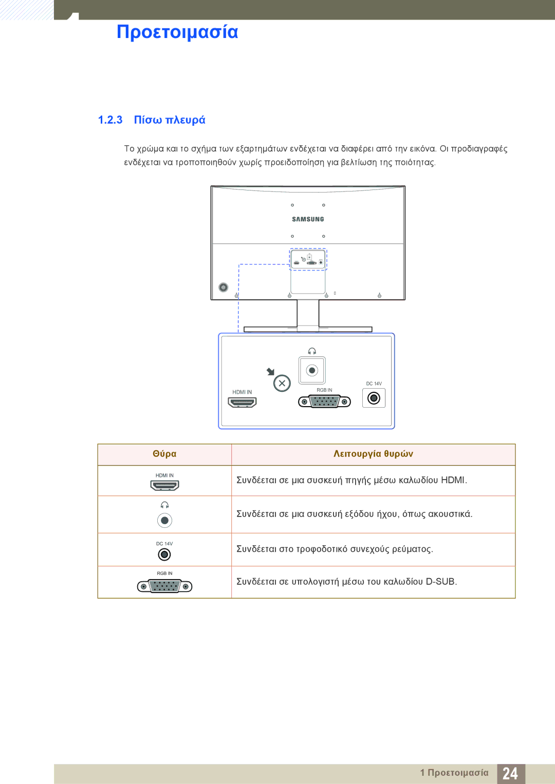 Samsung LS27E510CS/EN manual 3 Πίσω πλευρά, Θύρα Λειτουργία θυρών 