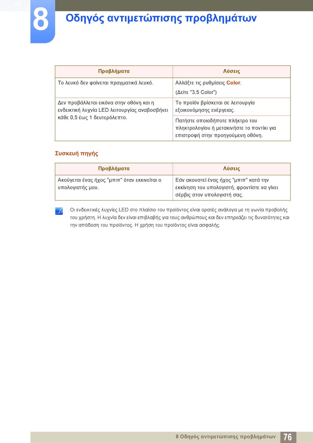 Samsung LS27E510CS/EN manual Συσκευή πηγής 