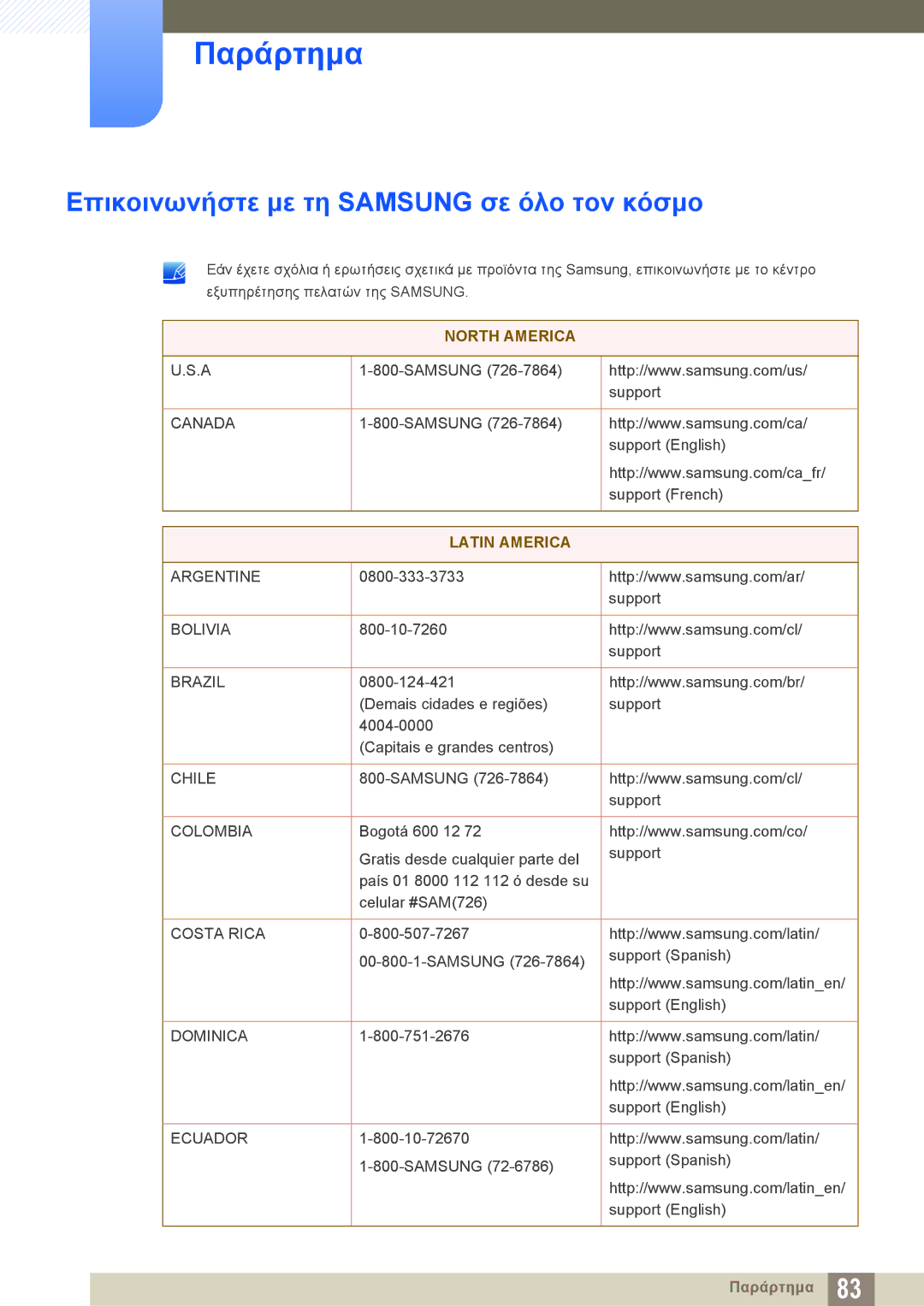 Samsung LS27E510CS/EN manual Παράρτημα, Επικοινωνήστε με τη Samsung σε όλο τον κόσμο 