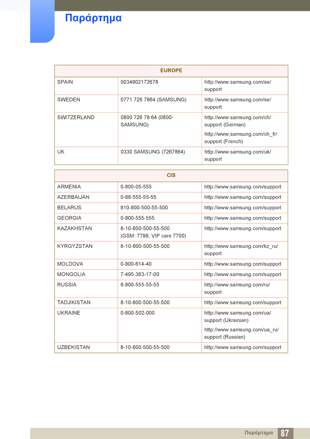 Samsung LS27E510CS/EN manual Cis 