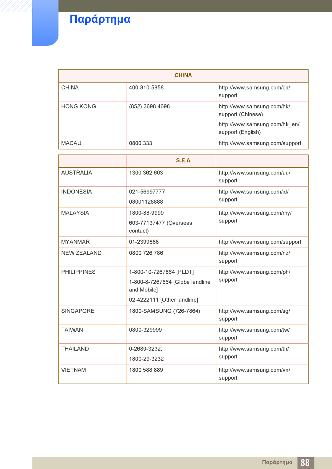 Samsung LS27E510CS/EN manual China 