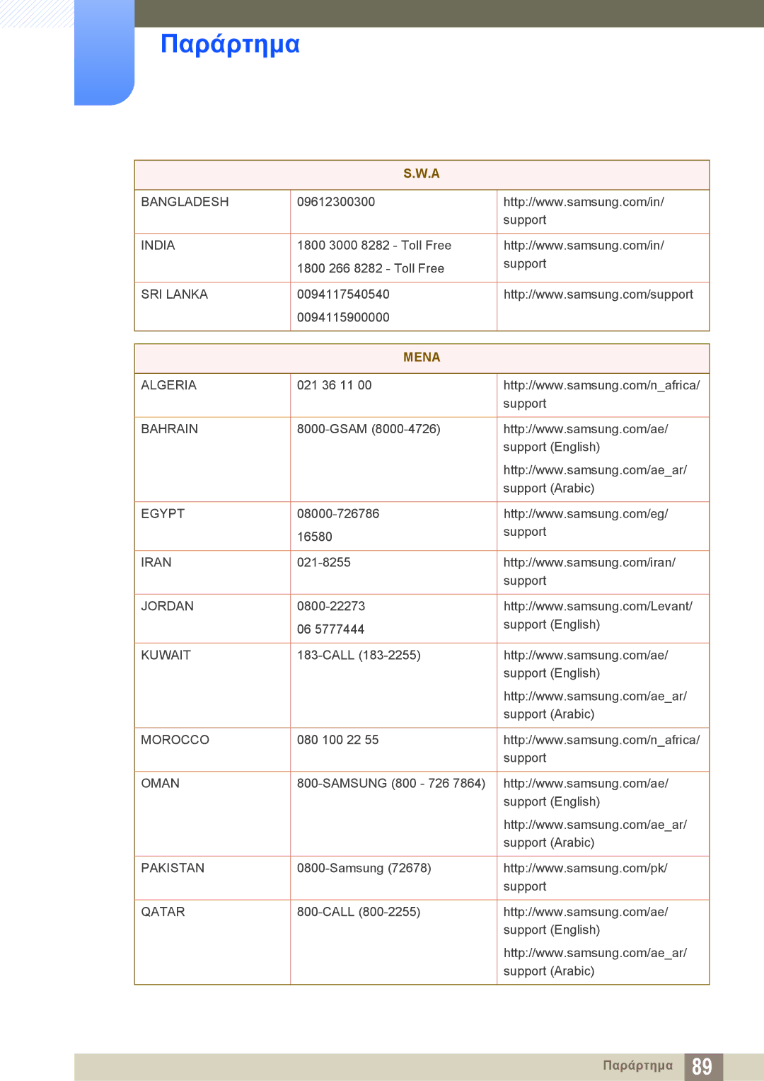 Samsung LS27E510CS/EN manual Mena 