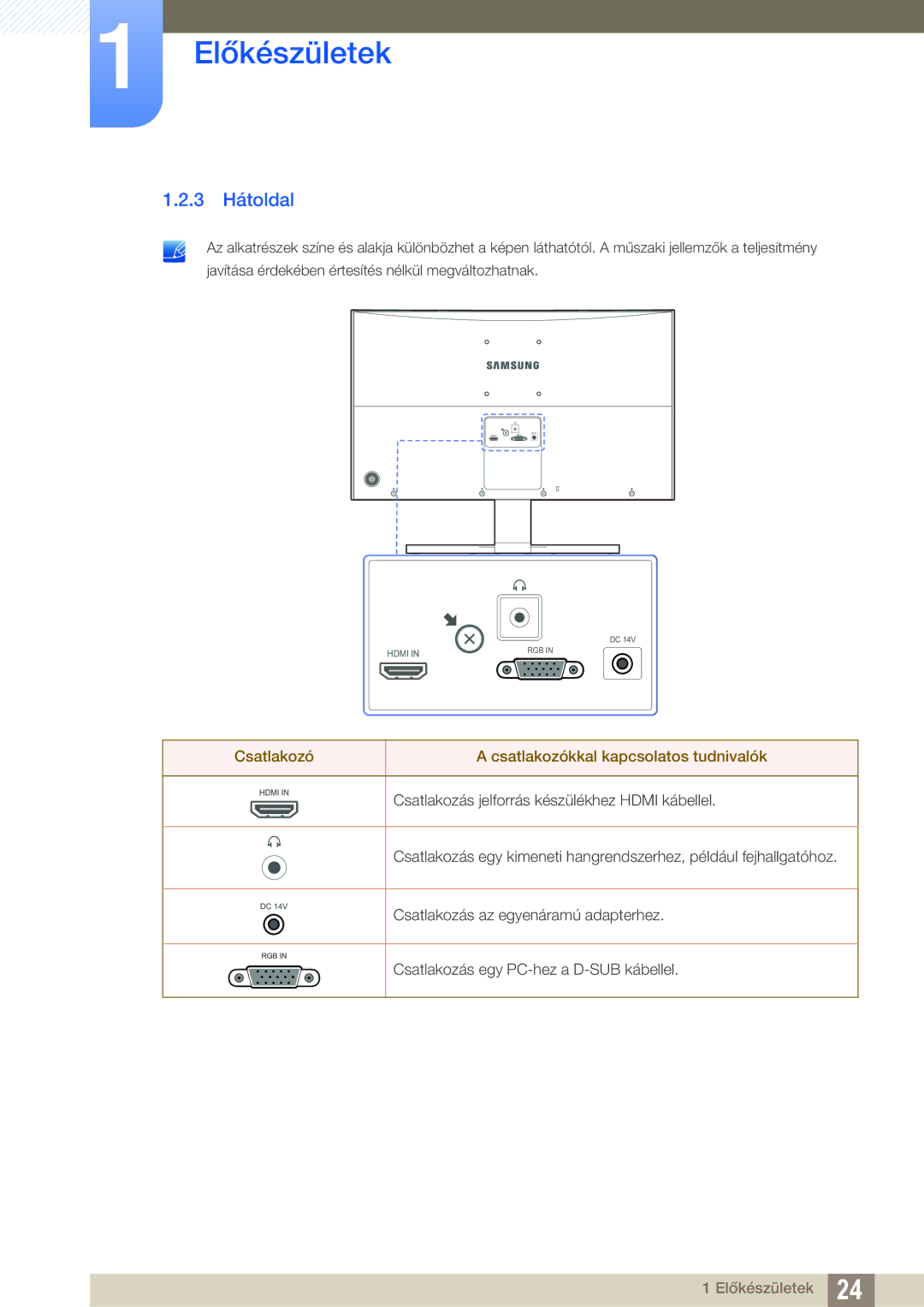 Samsung LS27E510CS/EN manual 3 Hátoldal, Csatlakozó Csatlakozókkal kapcsolatos tudnivalók 