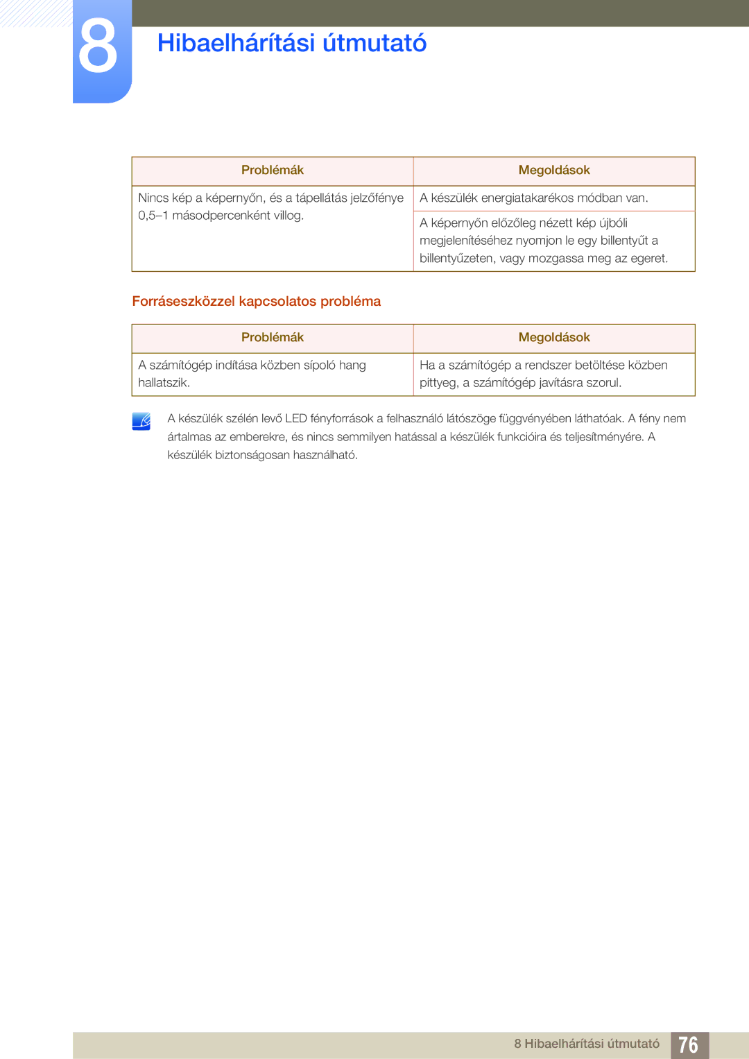 Samsung LS27E510CS/EN manual Forráseszközzel kapcsolatos probléma 