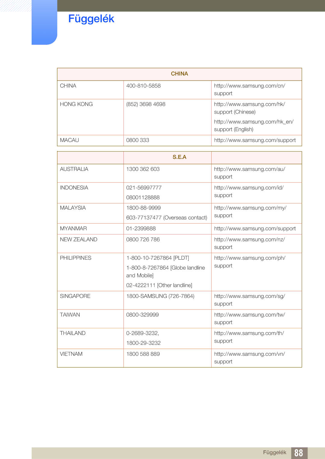 Samsung LS27E510CS/EN manual China 