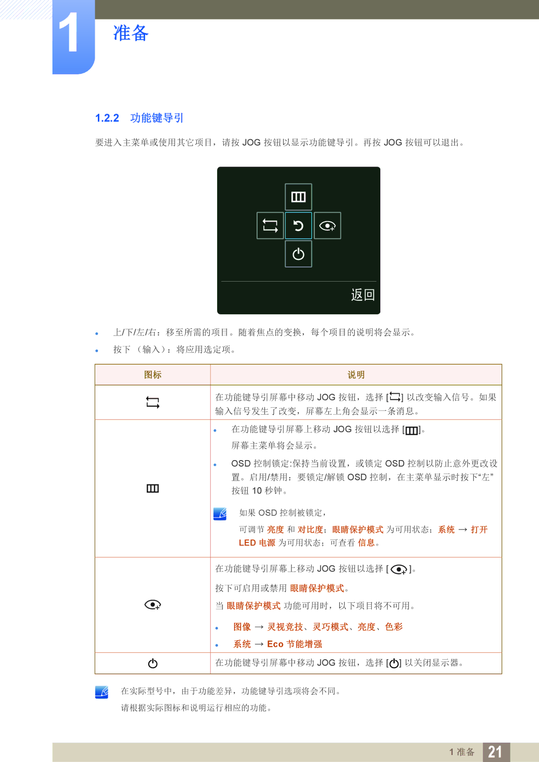 Samsung LS27E510CS/EN manual 2 功能键导引,  图像 灵视竞技、灵巧模式、亮度、色彩  系统 Eco 节能增强 