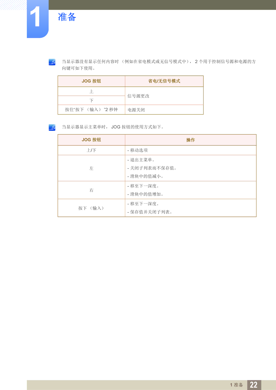 Samsung LS27E510CS/EN manual 省电/无信号模式 