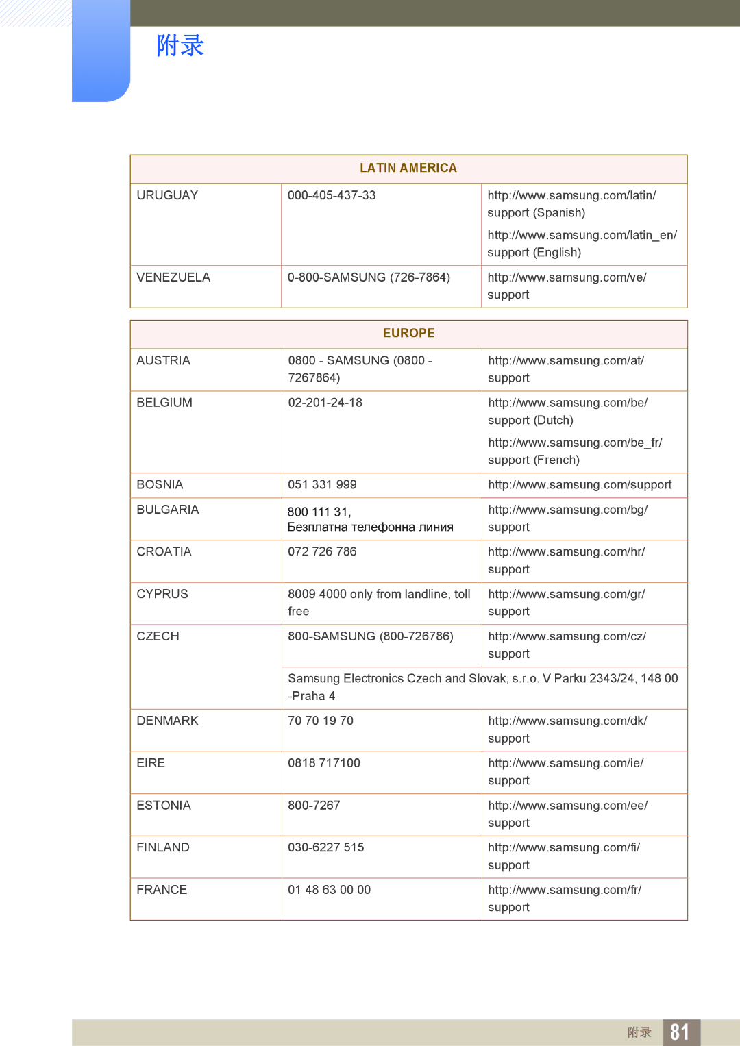 Samsung LS27E510CS/EN manual Europe 