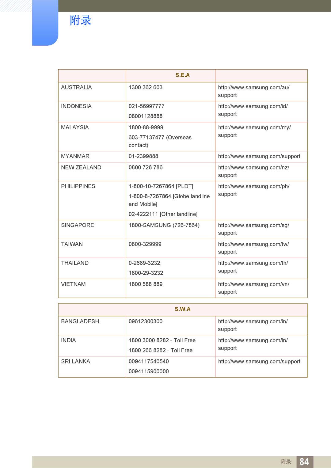 Samsung LS27E510CS/EN manual Australia 