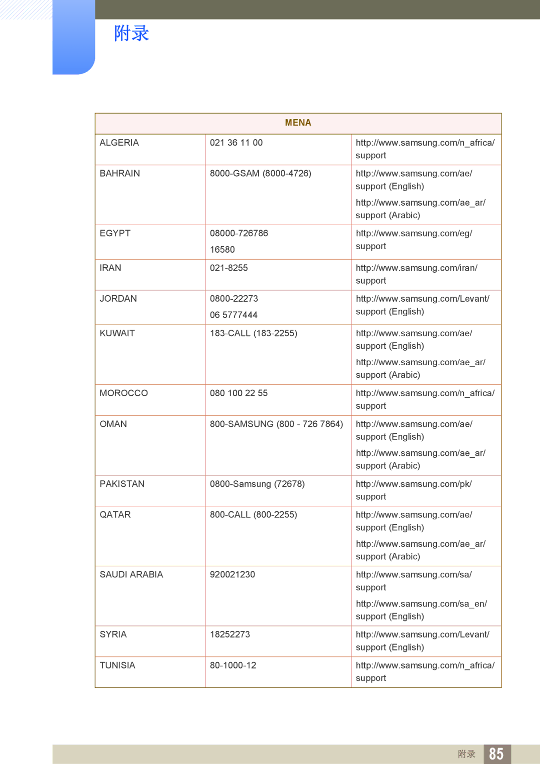 Samsung LS27E510CS/EN manual Mena 