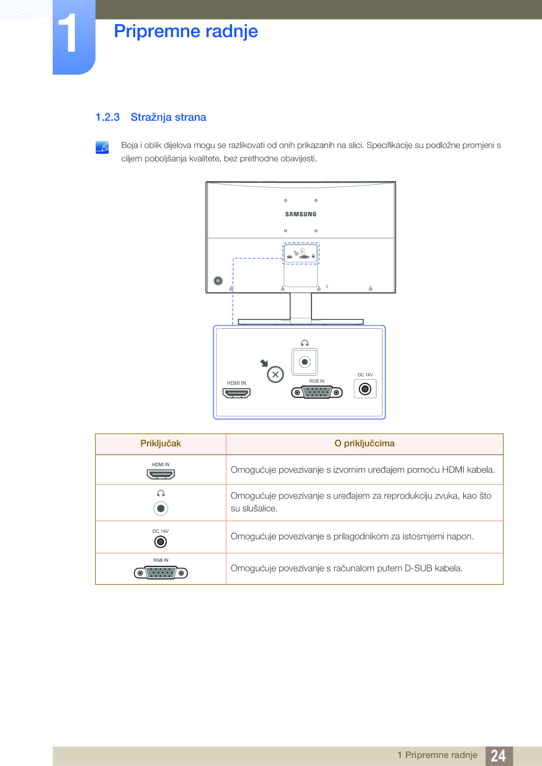 Samsung LS27E510CS/EN manual Stražnja strana, Priključak Priključcima 