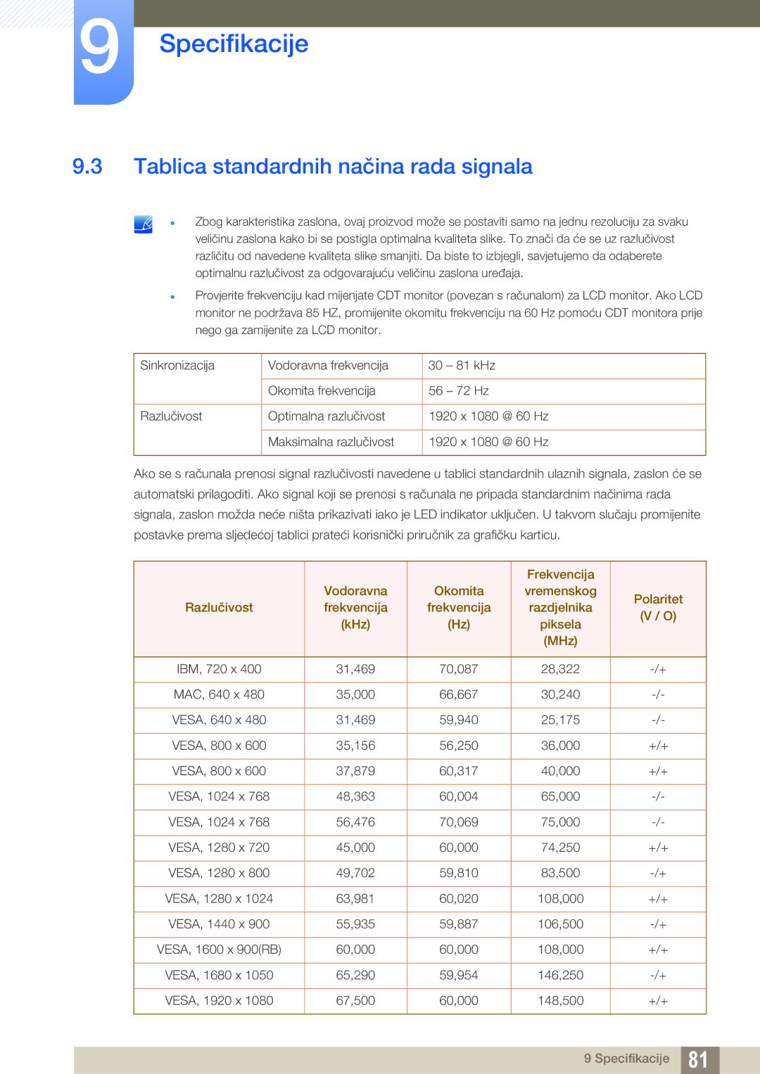 Samsung LS27E510CS/EN manual Tablica standardnih načina rada signala 