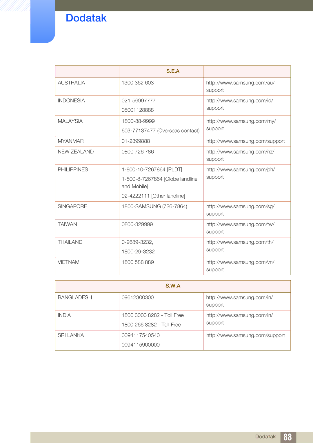 Samsung LS27E510CS/EN manual Australia 