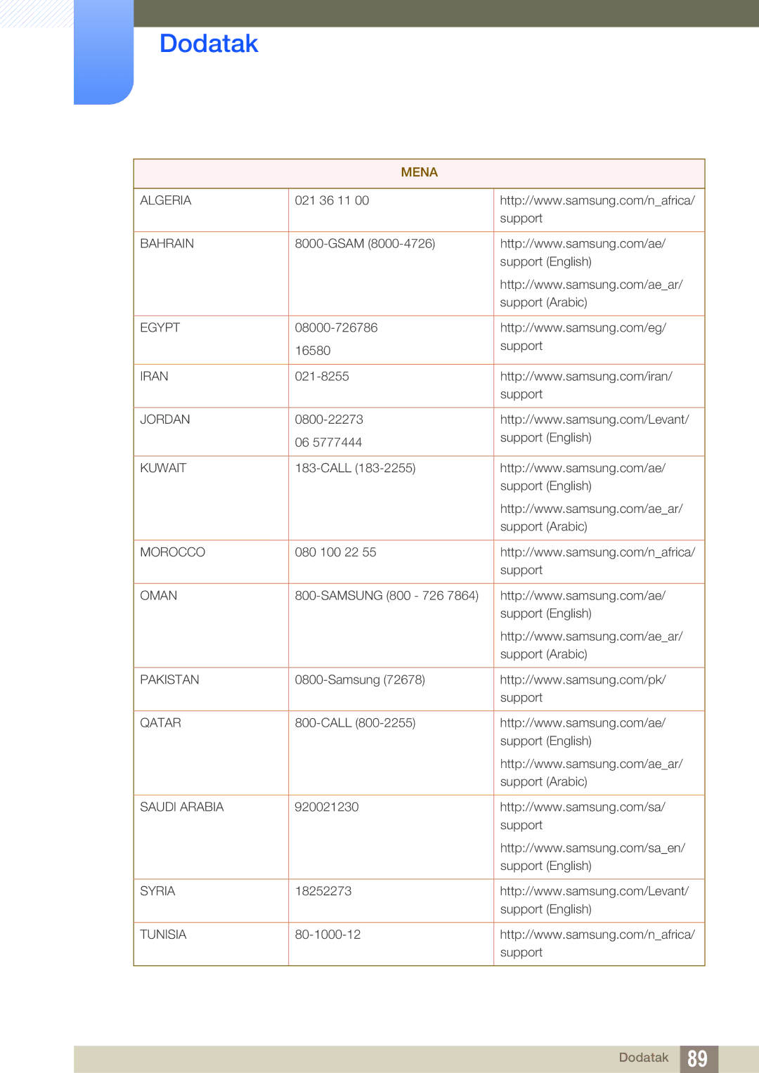 Samsung LS27E510CS/EN manual Mena 