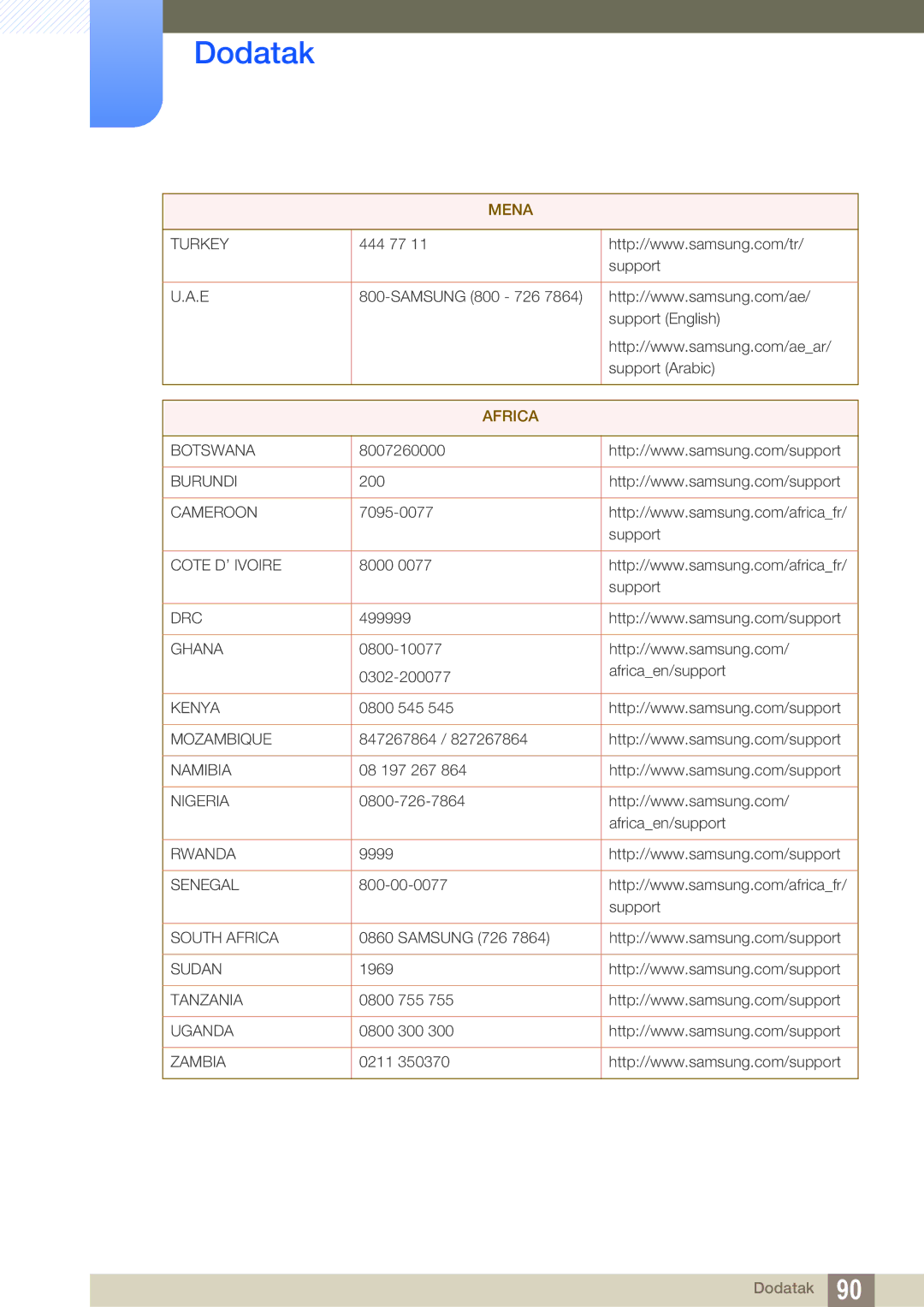 Samsung LS27E510CS/EN manual Africa 