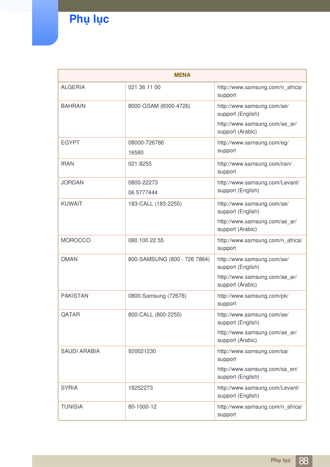 Samsung LS27E510CS/XV manual Mena 