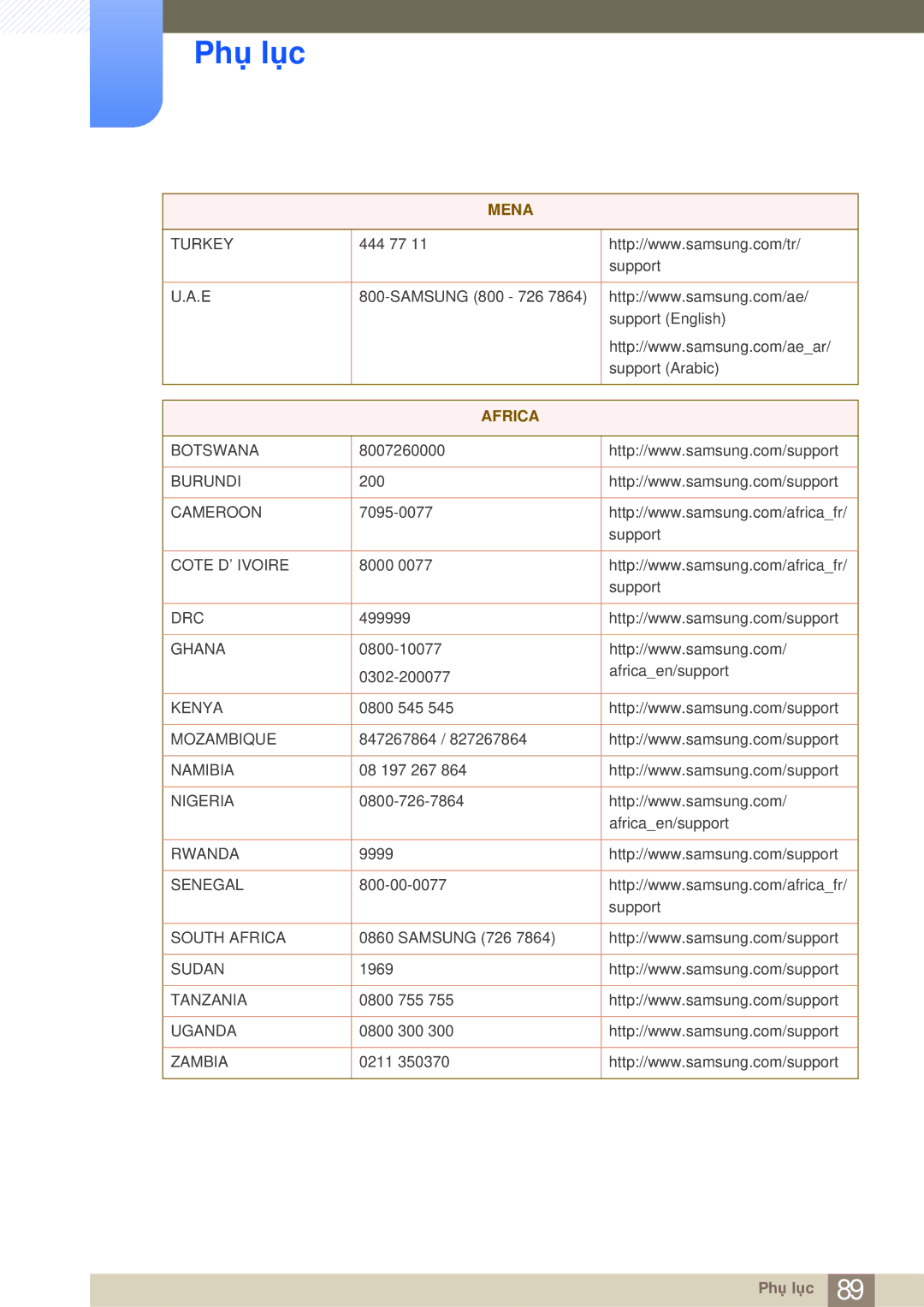 Samsung LS27E510CS/XV manual Africa 