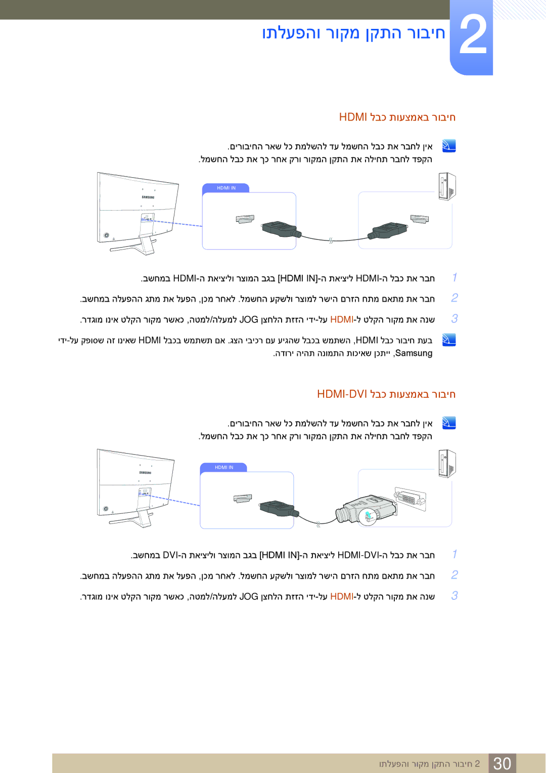 Samsung LS27E591CS/CH manual ותלעפהו רוקמ ןקתה רוביח, Hdmi לבכ תועצמאב רוביח, Hdmi-Dvi לבכ תועצמאב רוביח 