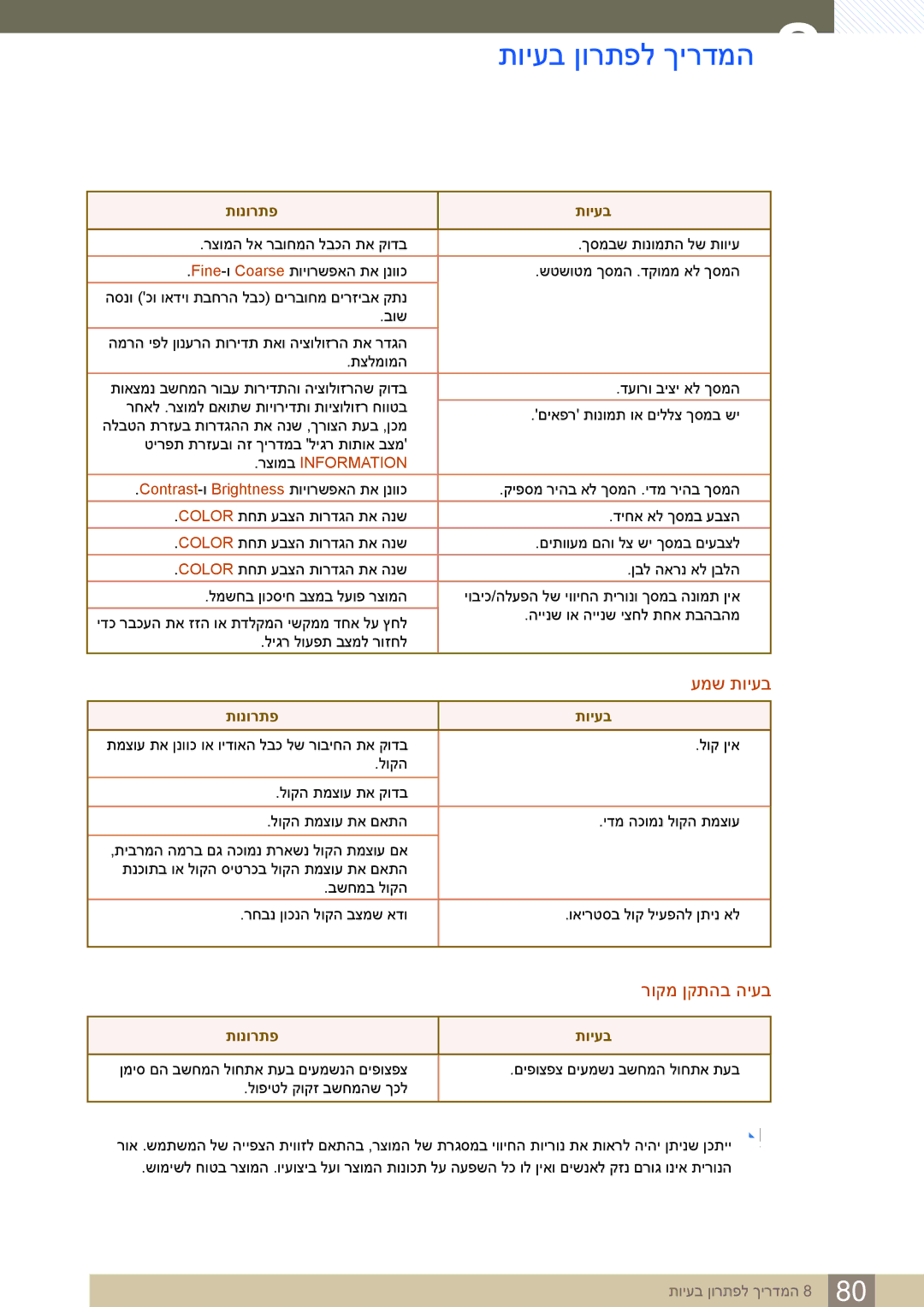 Samsung LS27E591CS/CH manual תויעב ןורתפל ךירדמה, עמש תויעב, רוקמ ןקתהב היעב 