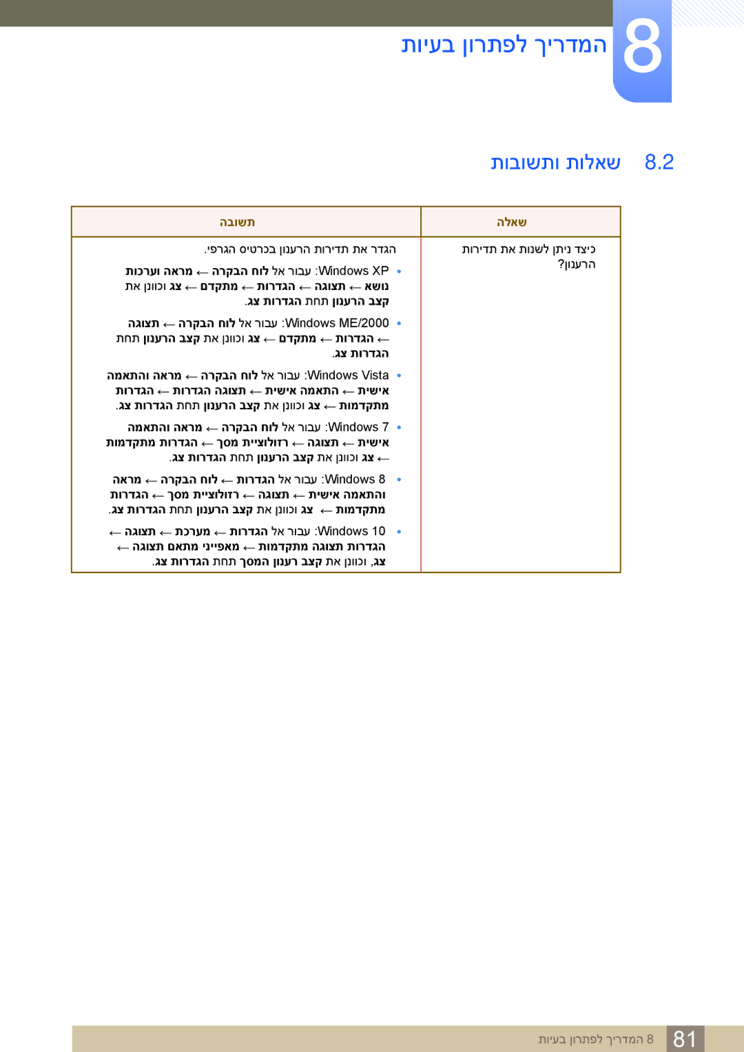 Samsung LS27E591CS/CH manual תובושתו תולאש, הבושת הלאש 