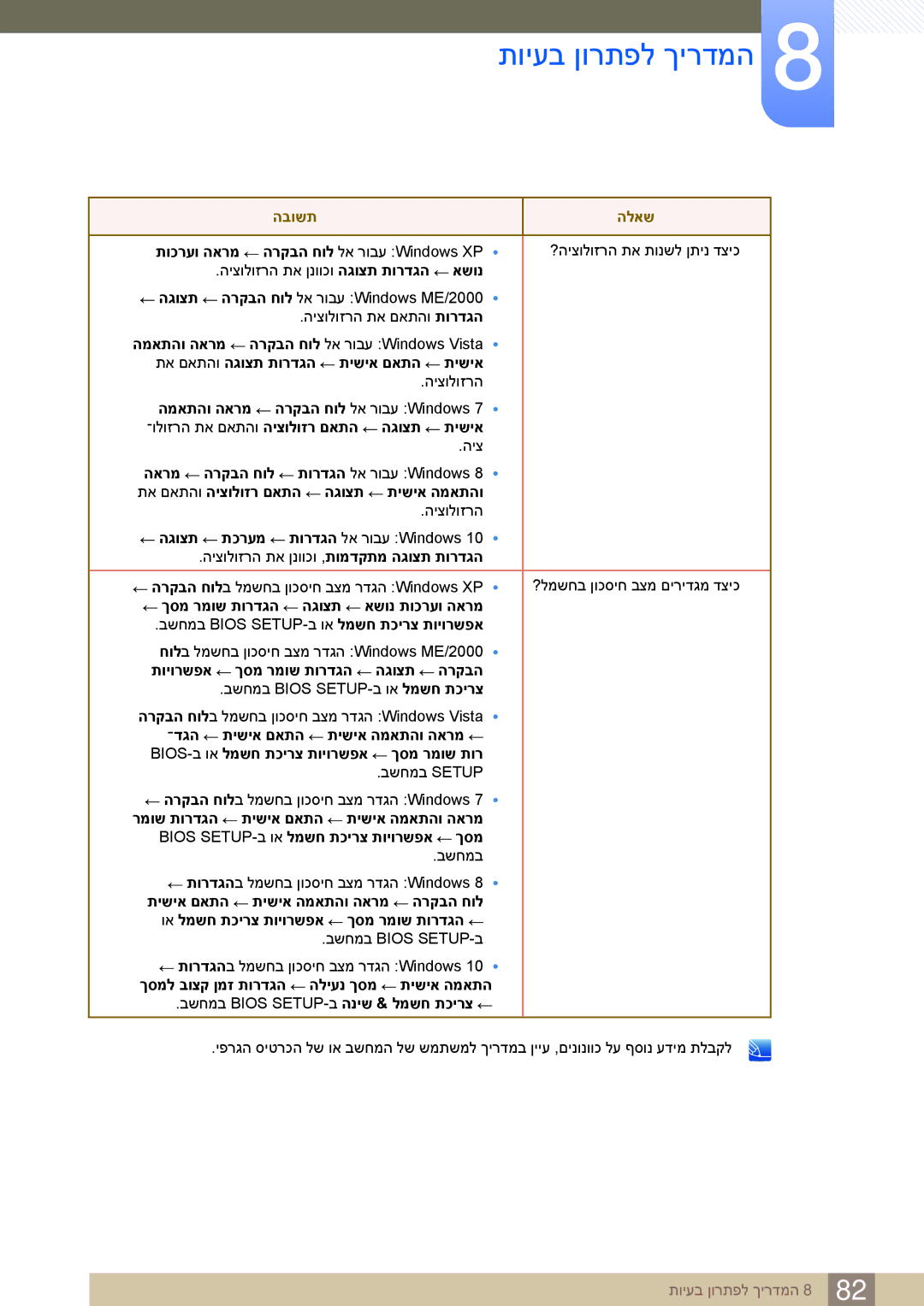 Samsung LS27E591CS/CH manual ךסמ רמוש תורדגה הגוצת אשונ תוכרעו הארמ 