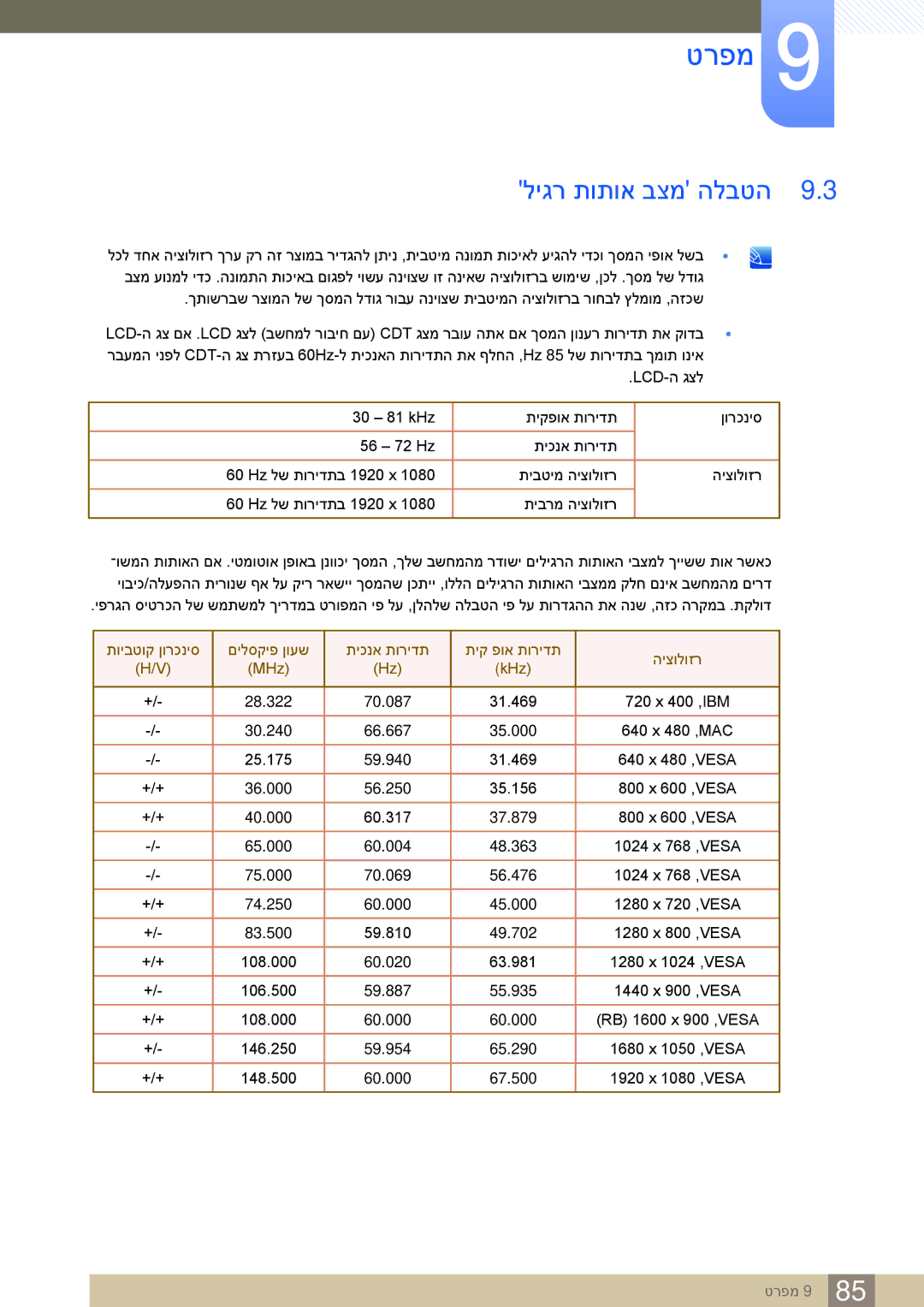 Samsung LS27E591CS/CH manual ליגר תותוא בצמ הלבטה 