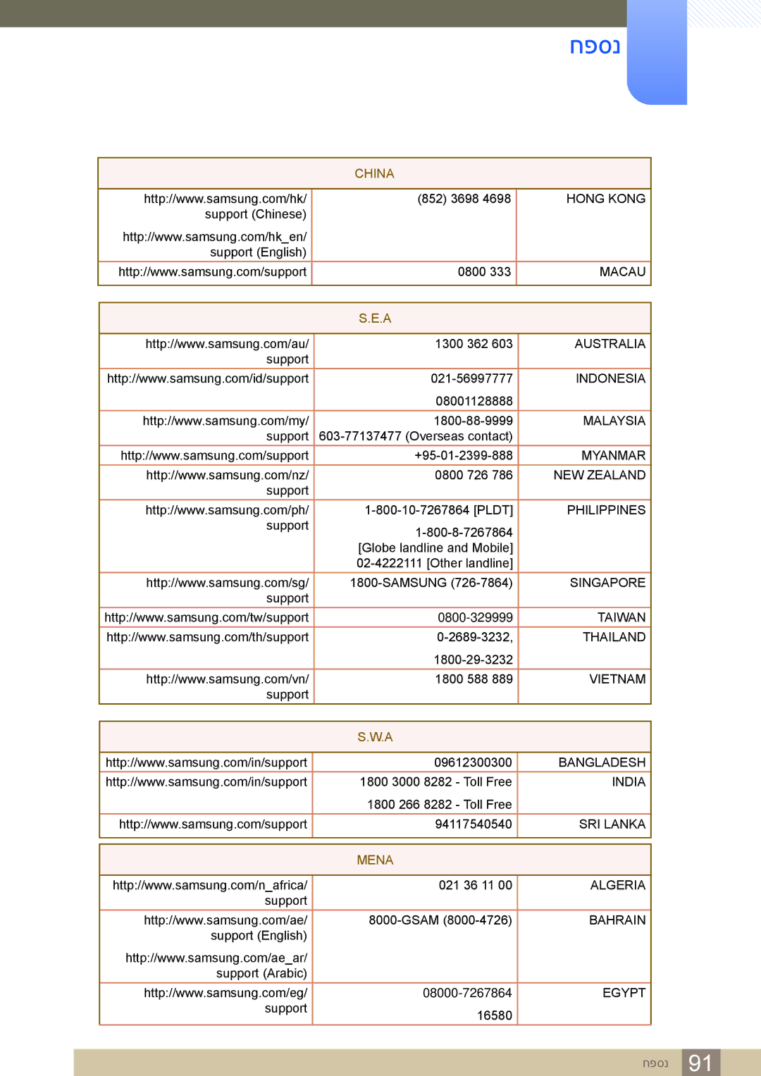 Samsung LS27E591CS/CH manual Mena 