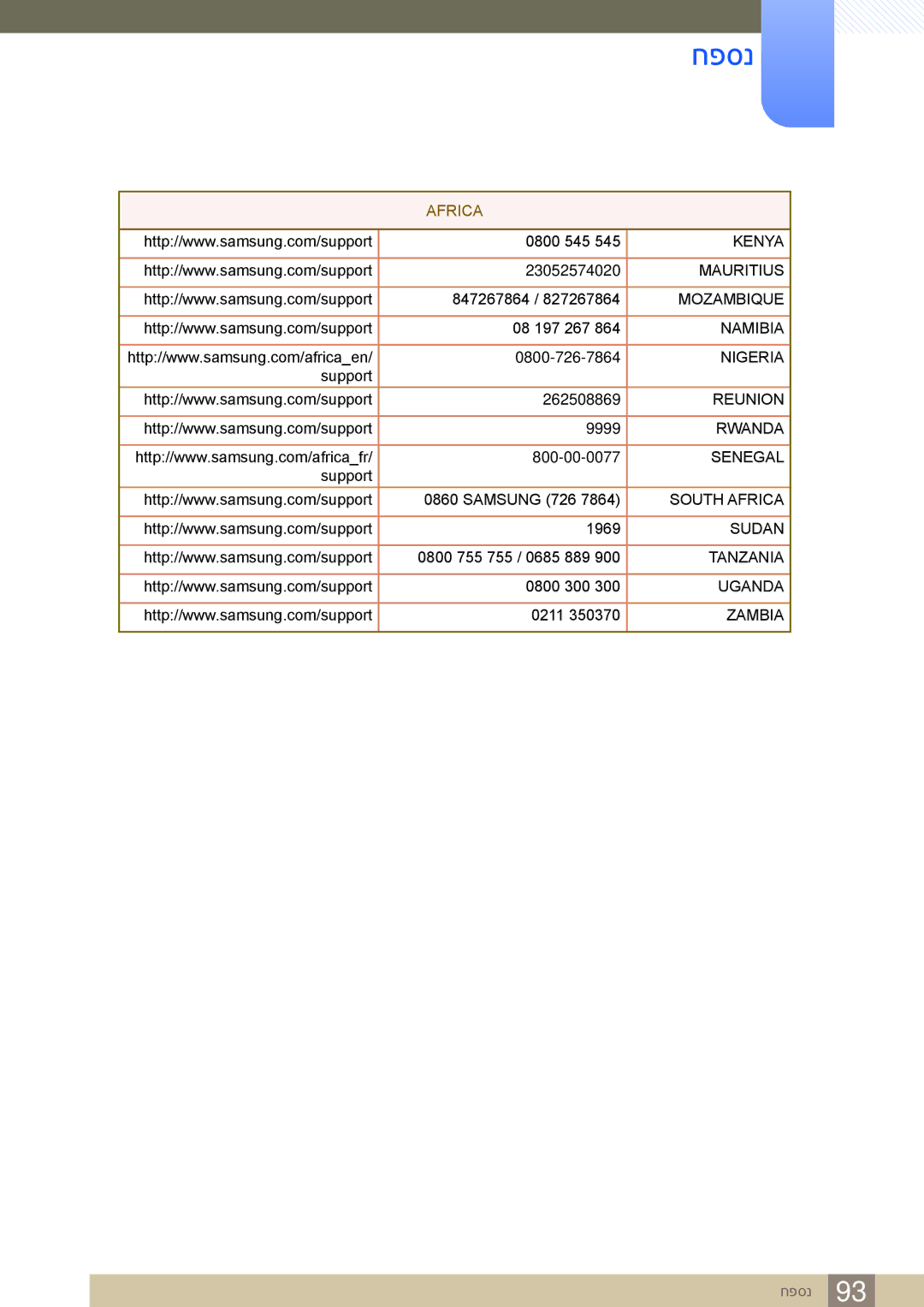 Samsung LS27E591CS/CH manual Kenya 