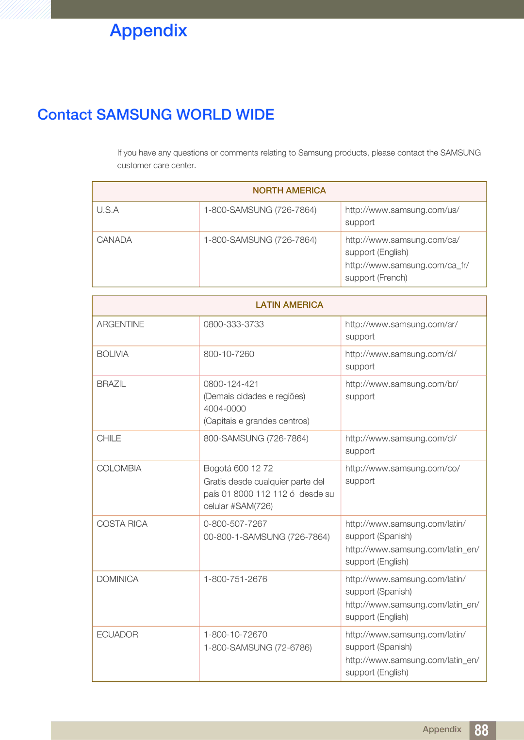 Samsung LS27E591CS/XV, LS27E591CS/EN, LS27E591CS/CI manual Appendix, Contact Samsung World Wide 