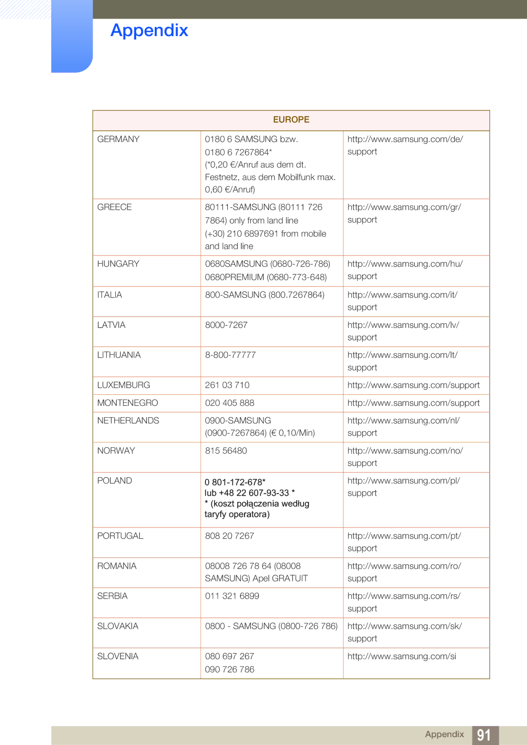 Samsung LS27E591CS/XV, LS27E591CS/EN, LS27E591CS/CI manual Greece 