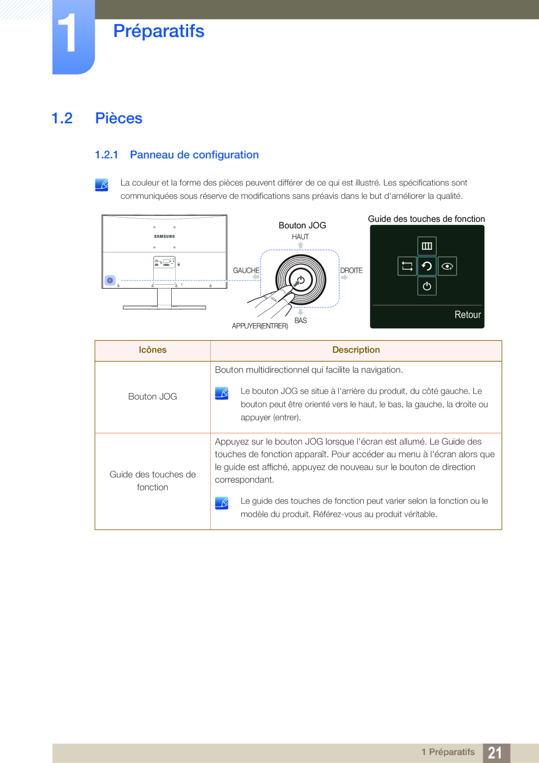 Samsung LS27E591CS/EN manual Pièces, Panneau de configuration 