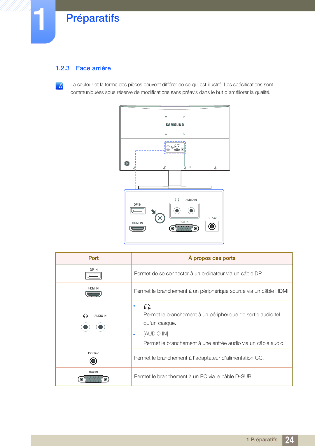 Samsung LS27E591CS/EN manual Face arrière, Port Propos des ports 