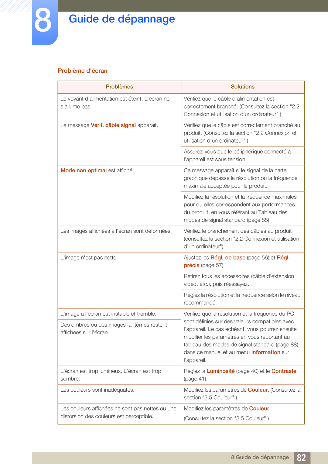 Samsung LS27E591CS/EN manual Problème décran, Mode non optimal est affiché 