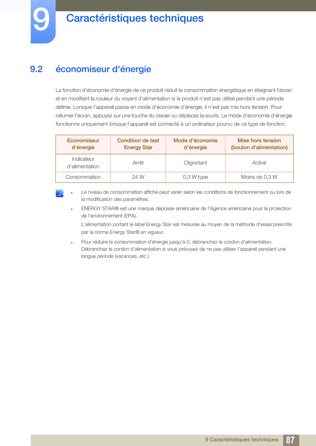 Samsung LS27E591CS/EN manual Économiseur dénergie 