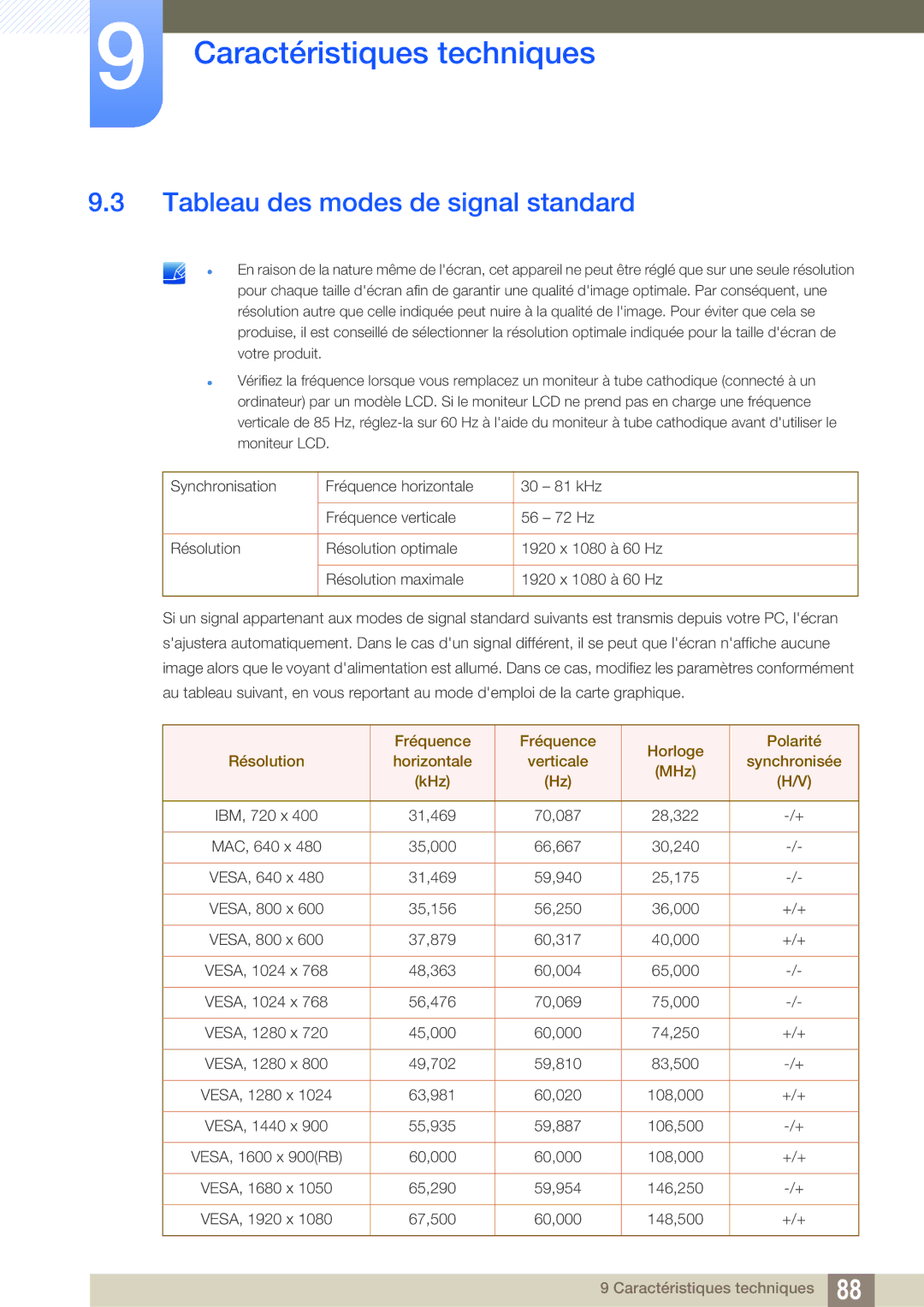 Samsung LS27E591CS/EN manual Tableau des modes de signal standard 